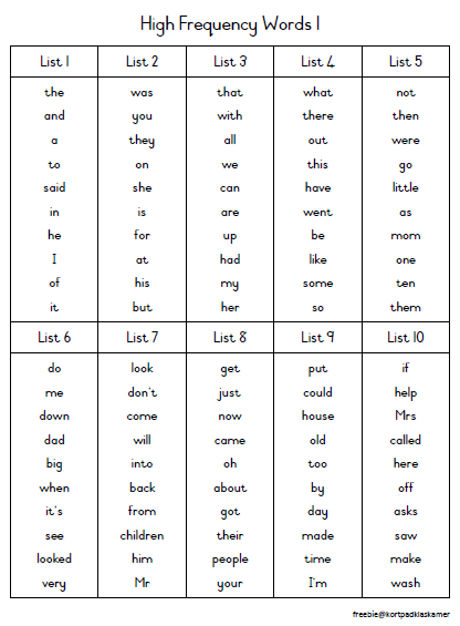 High Frequency words List 1 (Wordlist and Powerpoint) – Kortpad Klaskamer